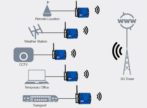 netcomm_tower.jpg